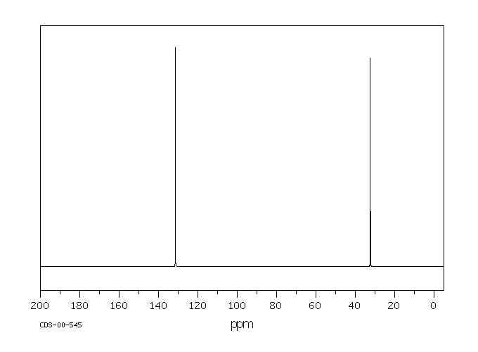 TRANS,TRANS,TRANS-1,5,9-CYCLODODECATRIENE(676-22-2) Raman