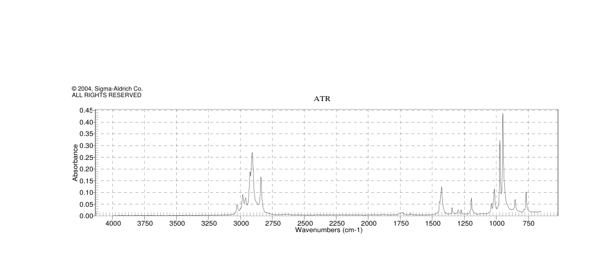 TRANS,TRANS,TRANS-1,5,9-CYCLODODECATRIENE(676-22-2) Raman