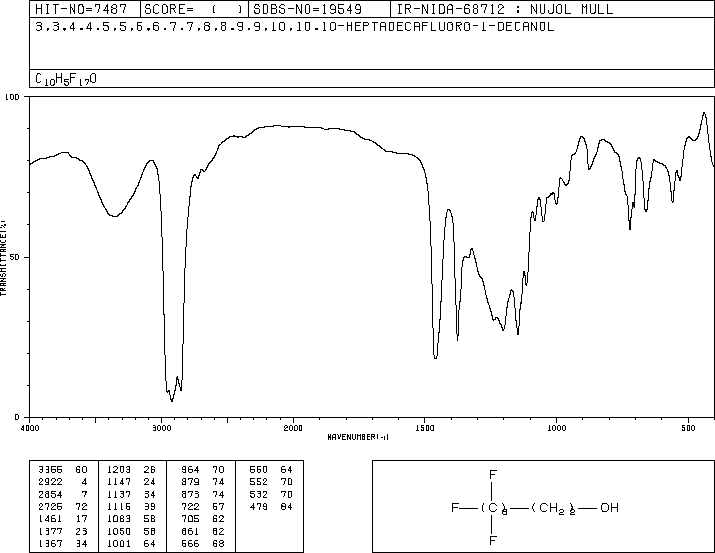 1H,1H,2H,2H-Perfluoro-1-decanol(678-39-7) MS
