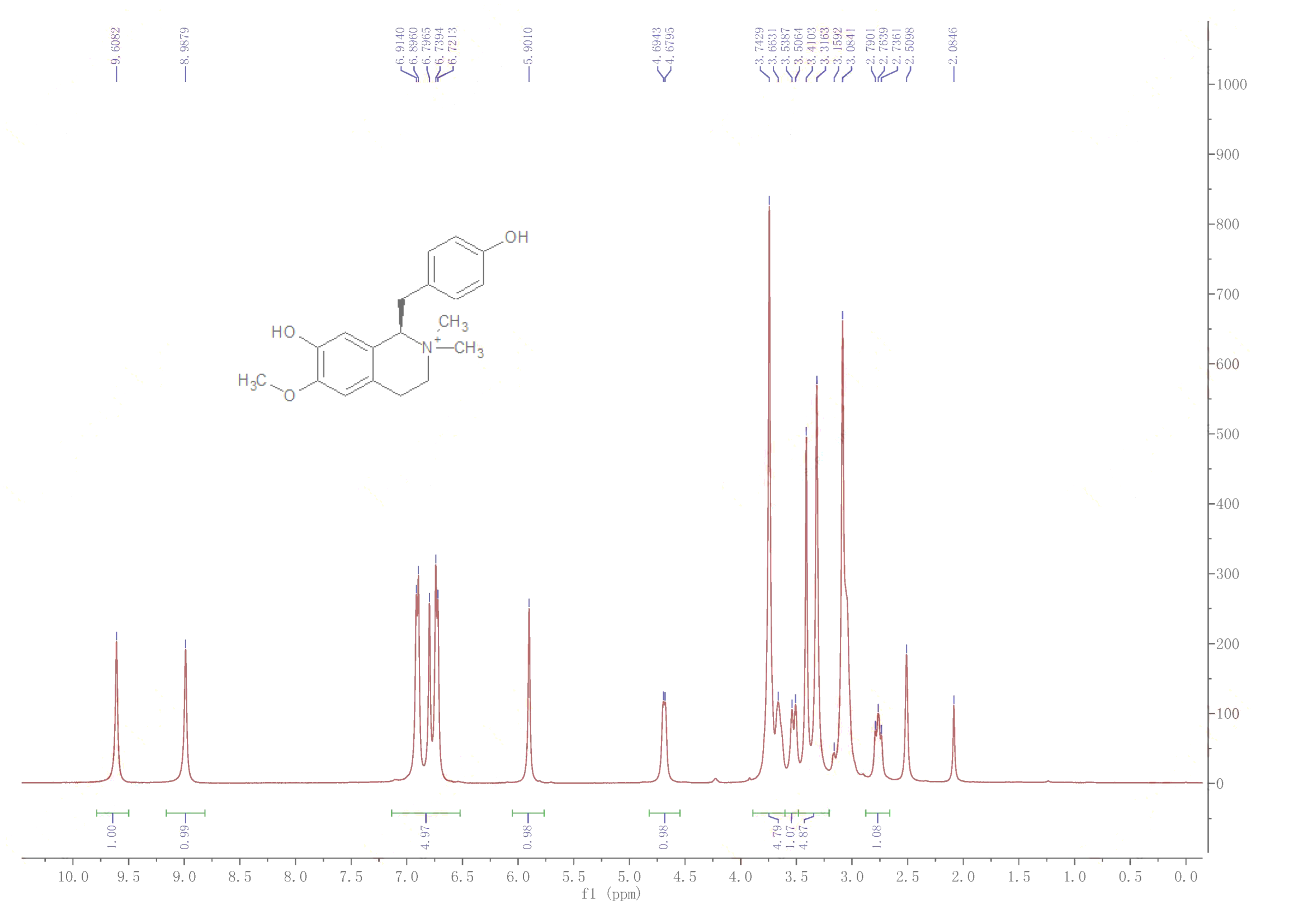 magnocurarine(6801-40-7) <sup>1</sup>H NMR