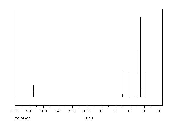 N-Cyclohexyl-2-pyrrolidone(6837-24-7) MS