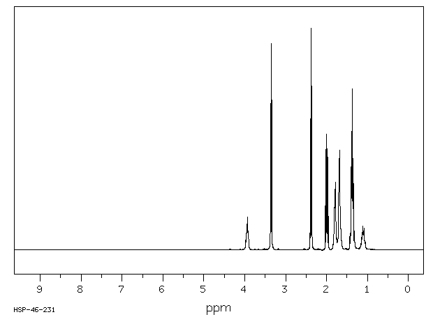 N-Cyclohexyl-2-pyrrolidone(6837-24-7) MS