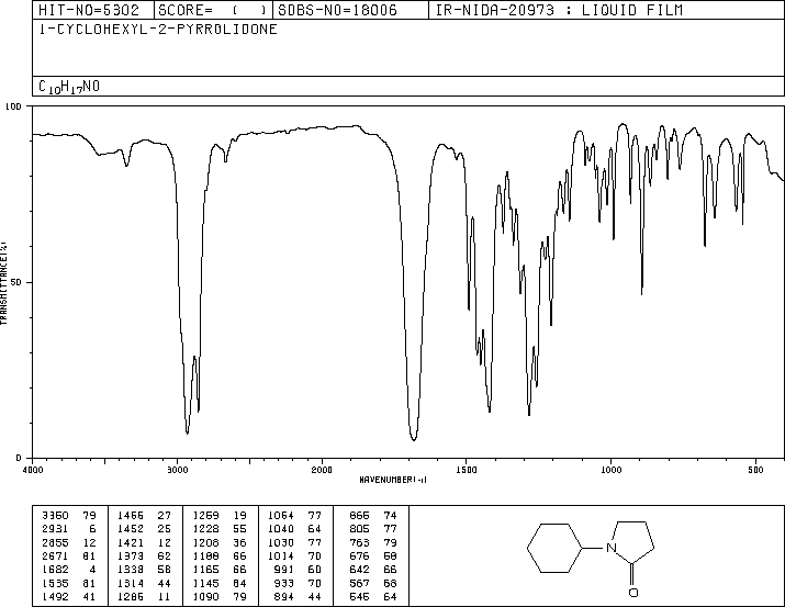 N-Cyclohexyl-2-pyrrolidone(6837-24-7) MS