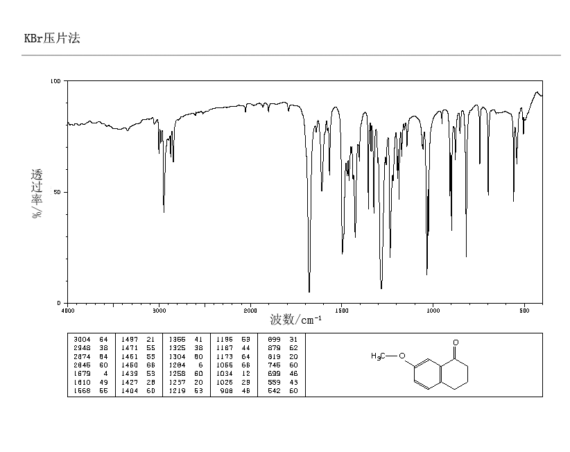 N-Cyclohexyl-2-pyrrolidone(6837-24-7) MS