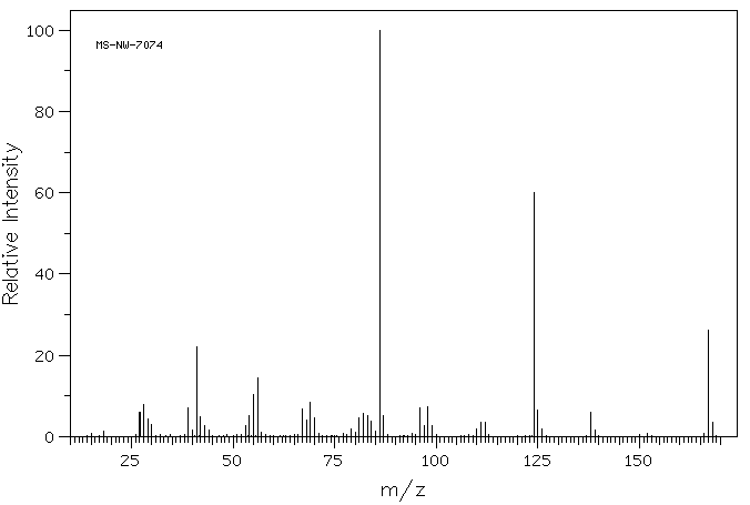 N-Cyclohexyl-2-pyrrolidone(6837-24-7) MS