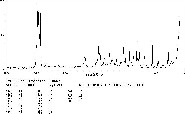 N-Cyclohexyl-2-pyrrolidone(6837-24-7) MS