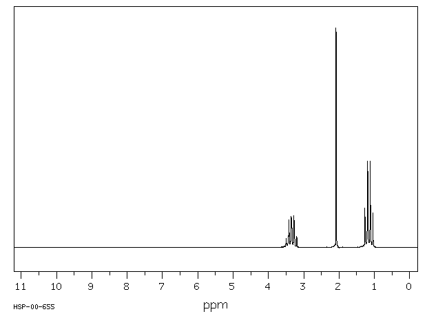 Diethylacetamide(685-91-6) <sup>1</sup>H NMR