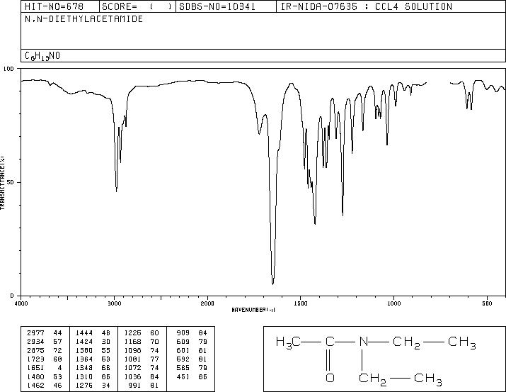 Diethylacetamide(685-91-6) <sup>1</sup>H NMR