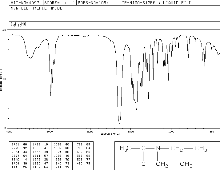 Diethylacetamide(685-91-6) <sup>1</sup>H NMR