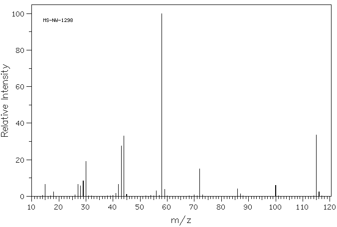 Diethylacetamide(685-91-6) <sup>1</sup>H NMR