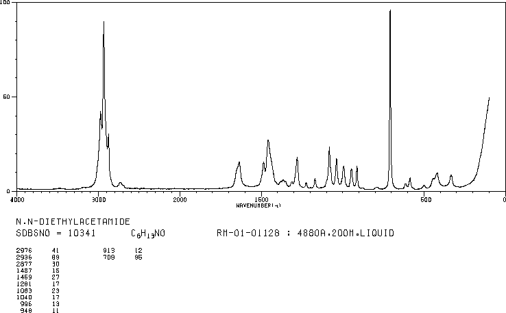 Diethylacetamide(685-91-6) <sup>1</sup>H NMR