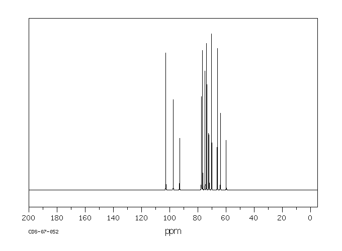 XYLOBIOSE(6860-47-5) <sup>1</sup>H NMR