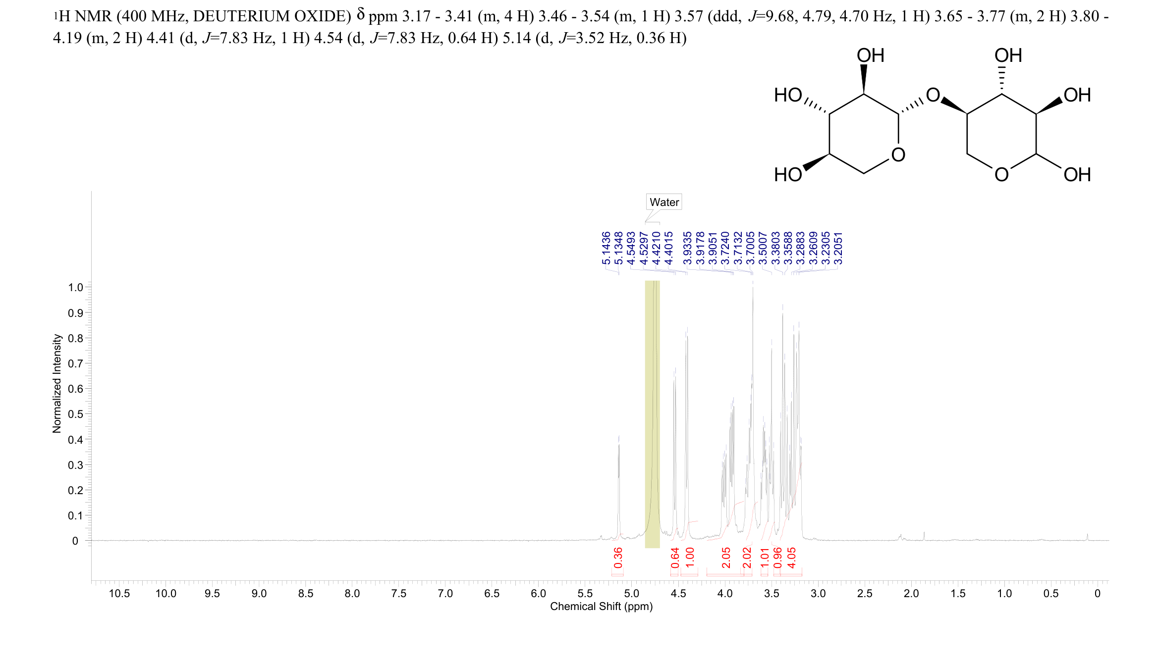 XYLOBIOSE(6860-47-5) <sup>1</sup>H NMR