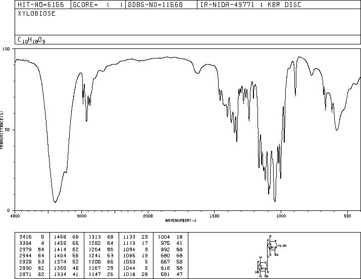 XYLOBIOSE(6860-47-5) <sup>1</sup>H NMR