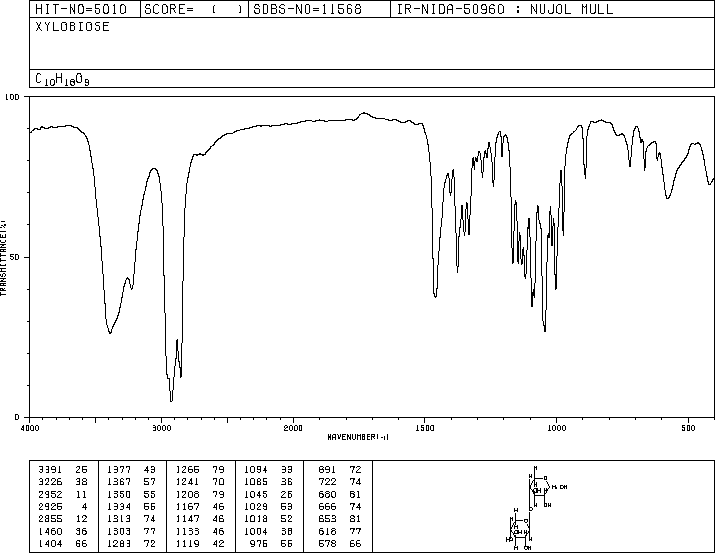 XYLOBIOSE(6860-47-5) <sup>1</sup>H NMR