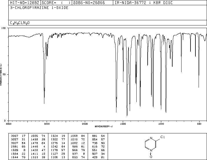 3-chloro-1-oxido-pyrazine(6863-76-9) IR2