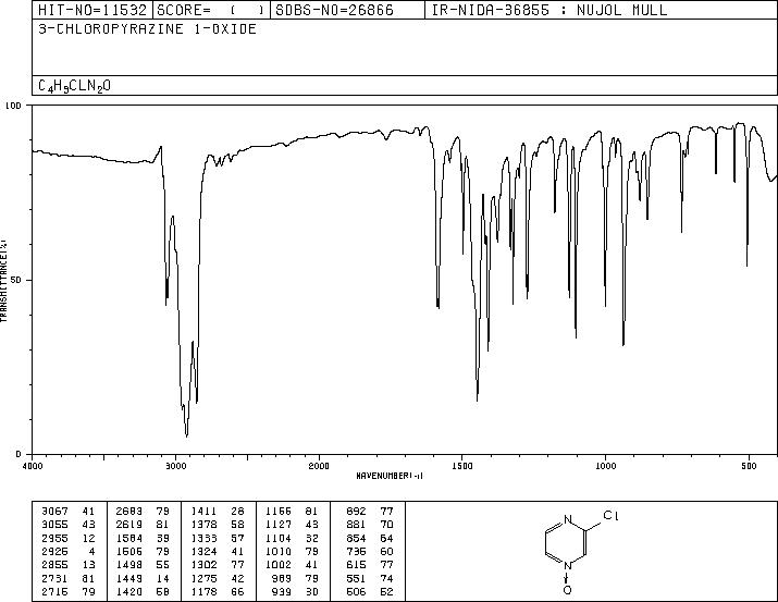 3-chloro-1-oxido-pyrazine(6863-76-9) IR2