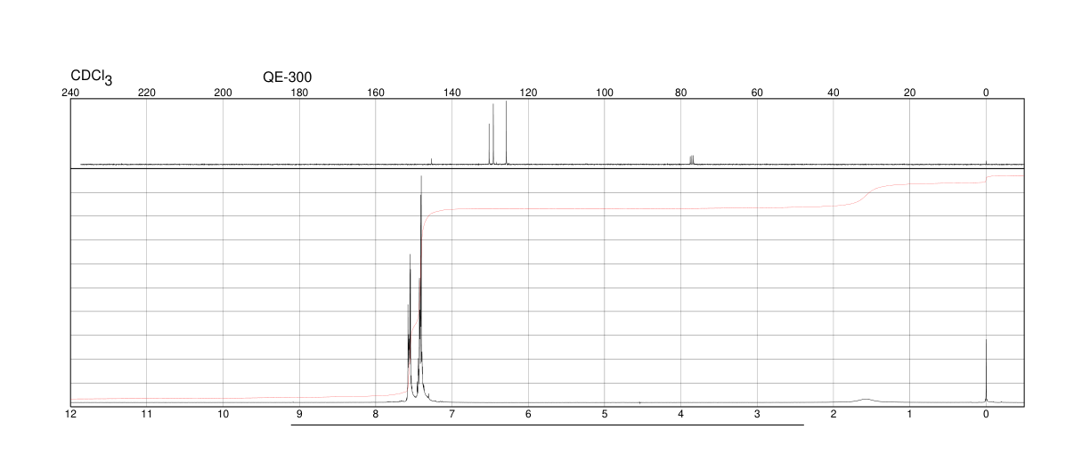 S,S-DIPHENYLSULFILIMINE MONOHYDRATE(68837-61-6) <sup>1</sup>H NMR