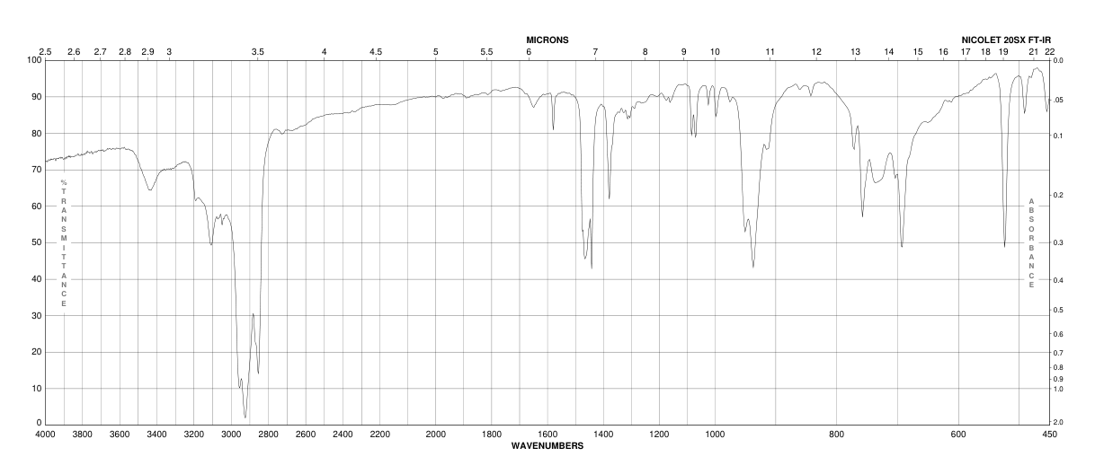 S,S-DIPHENYLSULFILIMINE MONOHYDRATE(68837-61-6) <sup>1</sup>H NMR