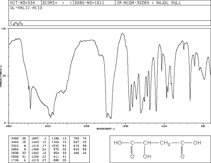 Malic acid (6915-15-7) <sup>1</sup>H NMR