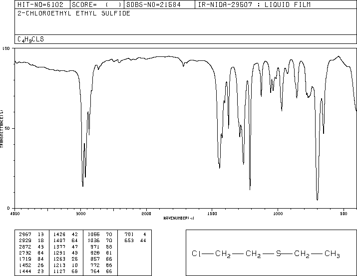 2-Chloroethyl ethyl sulfide(693-07-2) MS