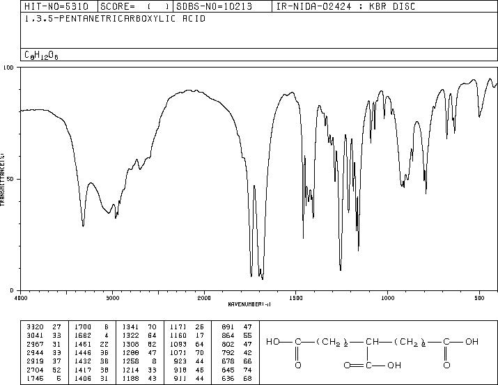 1,3,5-PENTANETRICARBOXYLIC ACID(6940-58-5) IR2