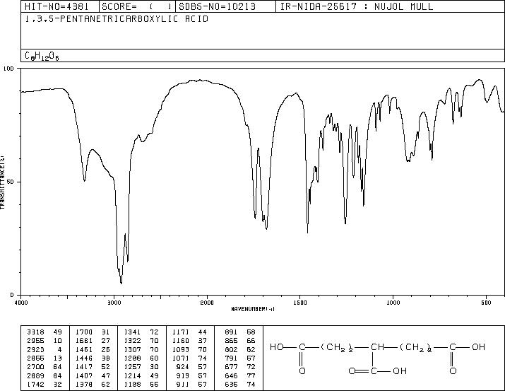 1,3,5-PENTANETRICARBOXYLIC ACID(6940-58-5) IR2