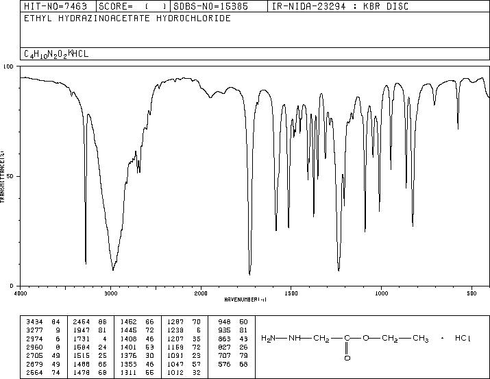 Ethyl hydrazinoacetate hydrochloride(6945-92-2) IR2
