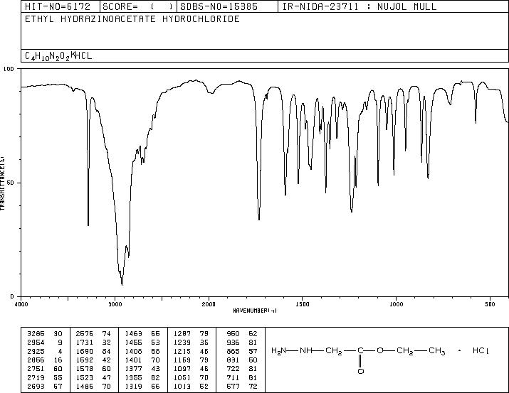 Ethyl hydrazinoacetate hydrochloride(6945-92-2) IR2