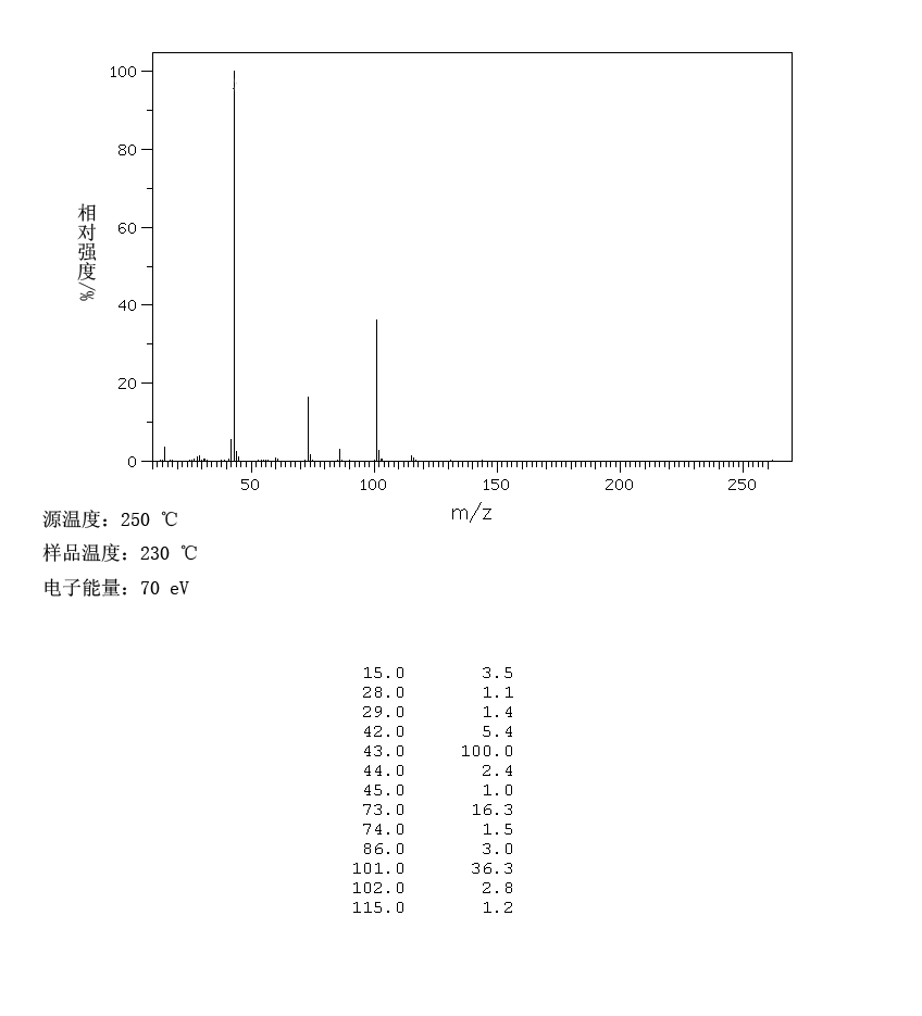 1,3-DIACETOXYACETONE(6946-10-7) IR1