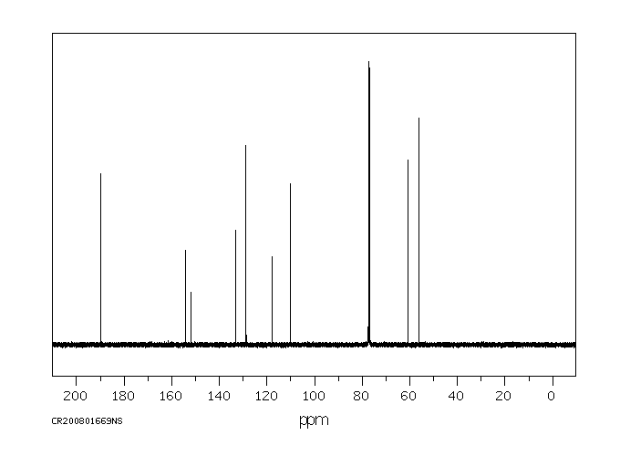 5-BROMOVERATRALDEHYDE(6948-30-7) Raman