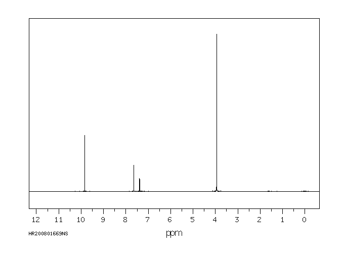 5-BROMOVERATRALDEHYDE(6948-30-7) Raman