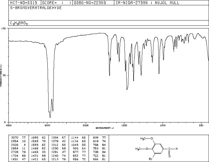 5-BROMOVERATRALDEHYDE(6948-30-7) Raman