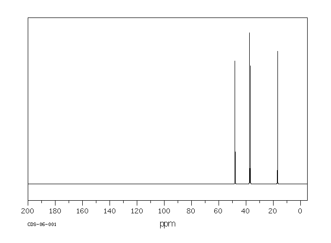 1-Bromo-3-chloro-2-methylpropane(6974-77-2) <sup>13</sup>C NMR