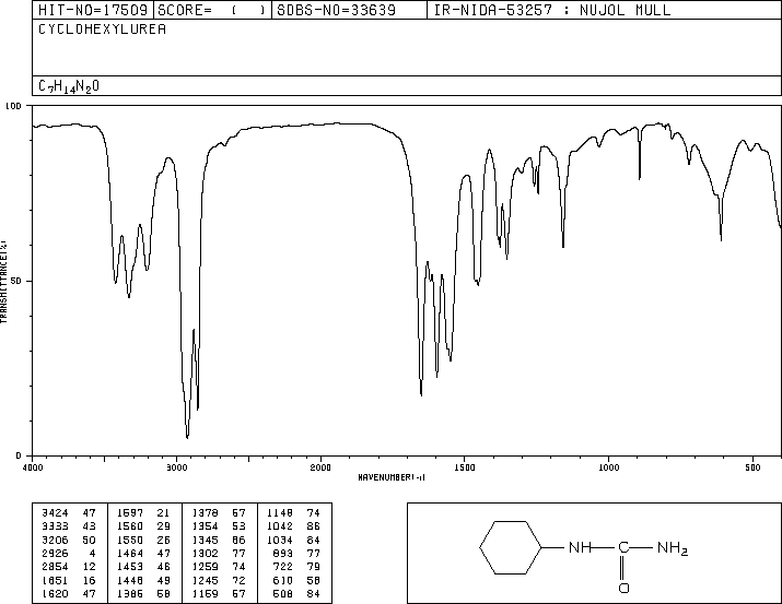 Cyclohexylurea(698-90-8) IR1
