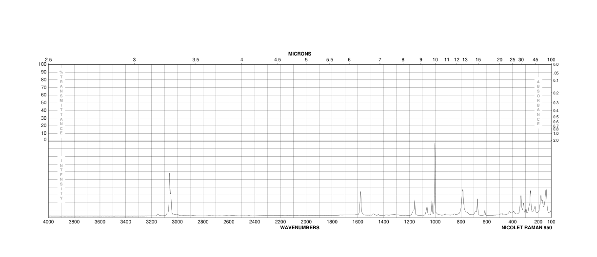 BENZENESELENINIC ACID(6996-92-5)FT-IR