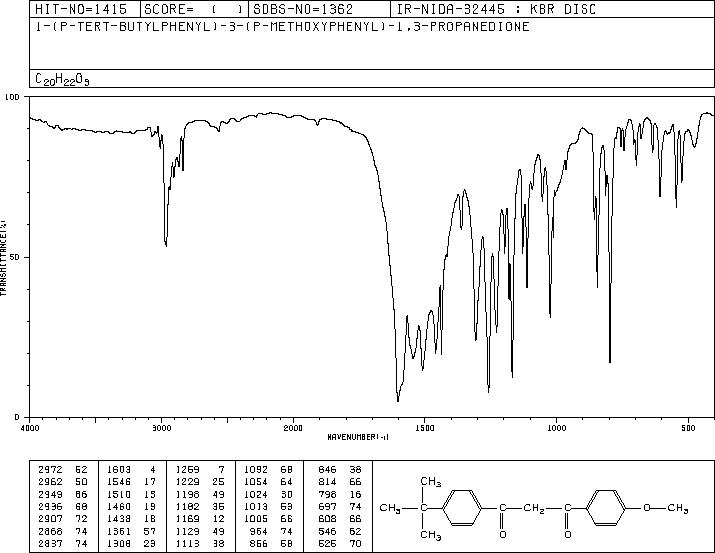 Avobenzone(70356-09-1) MS