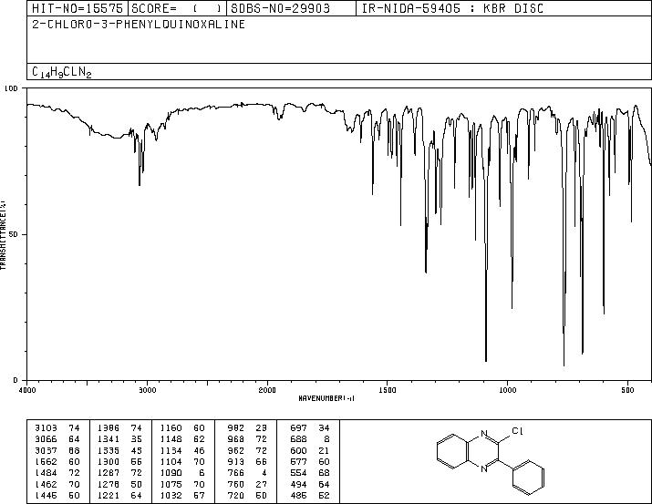 2-CHLORO-3-PHENYLQUINOXALINE(7065-92-1) IR1