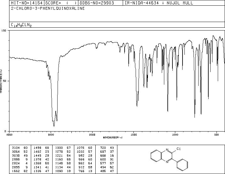 2-CHLORO-3-PHENYLQUINOXALINE(7065-92-1) IR1