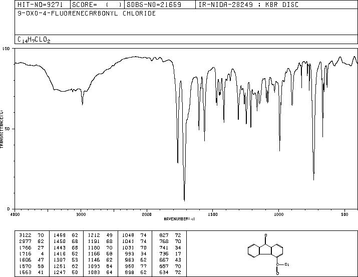 9-FLUORENONE-4-CARBONYL CHLORIDE(7071-83-2) IR2