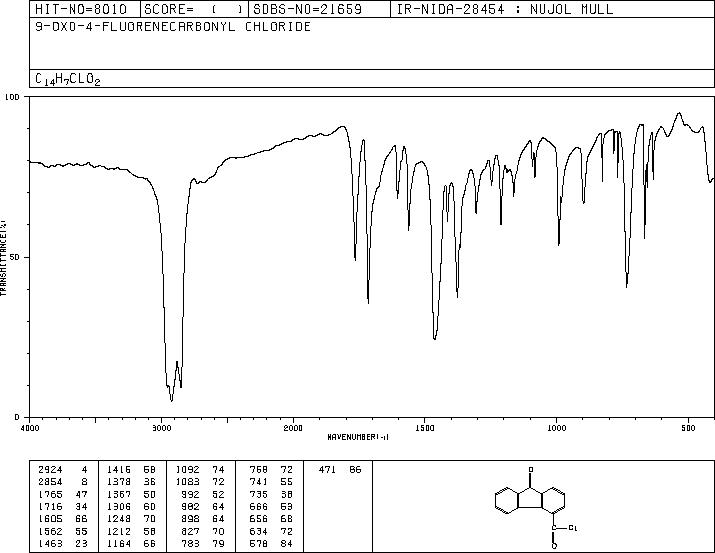 9-FLUORENONE-4-CARBONYL CHLORIDE(7071-83-2) IR2