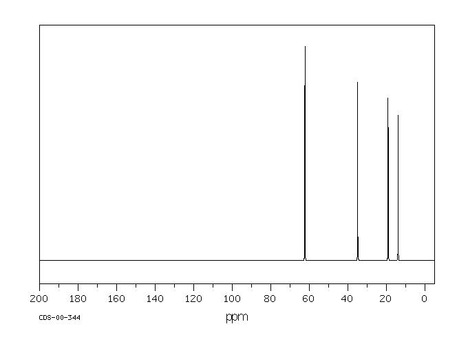 1-Butanol(71-36-3) <sup>13</sup>C NMR