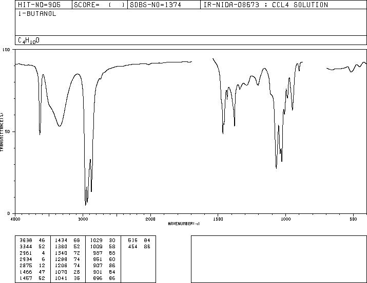 1-Butanol(71-36-3) <sup>13</sup>C NMR