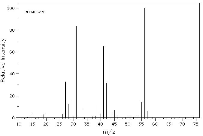 1-Butanol(71-36-3) <sup>13</sup>C NMR