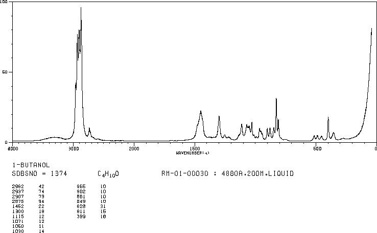 1-Butanol(71-36-3) <sup>13</sup>C NMR