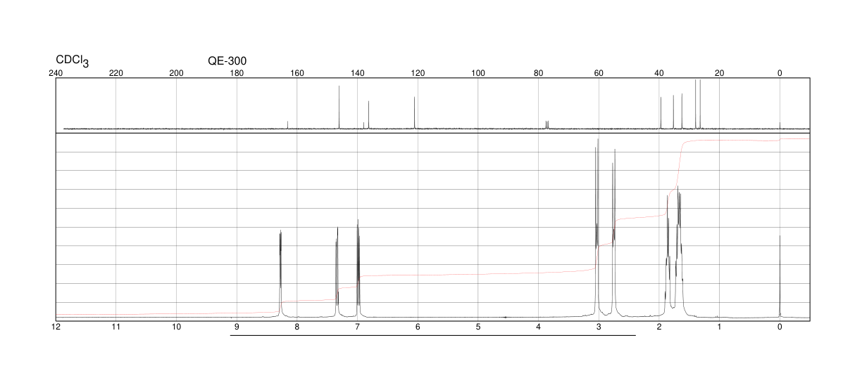 2,3-CYCLOHEPTENOPYRIDINE(7197-96-8) <sup>1</sup>H NMR