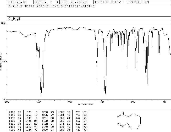 2,3-CYCLOHEPTENOPYRIDINE(7197-96-8) <sup>1</sup>H NMR