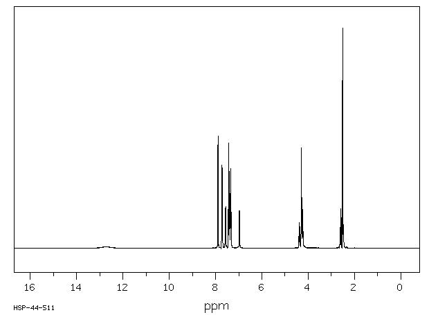 Nalpha-FMOC-L-Asparagine(71989-16-7) <sup>13</sup>C NMR