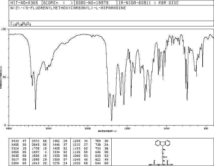 Nalpha-FMOC-L-Asparagine(71989-16-7) <sup>13</sup>C NMR