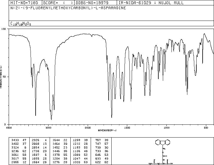 Nalpha-FMOC-L-Asparagine(71989-16-7) <sup>13</sup>C NMR